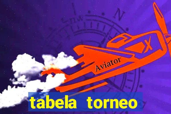 tabela torneo betano argentina